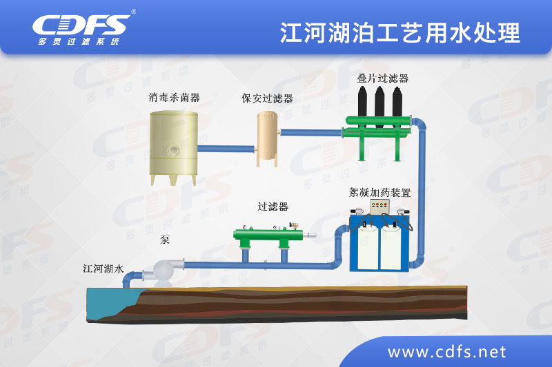 江、河、湖泊工藝用水處理